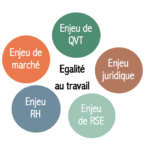 Enjeux Enjeux